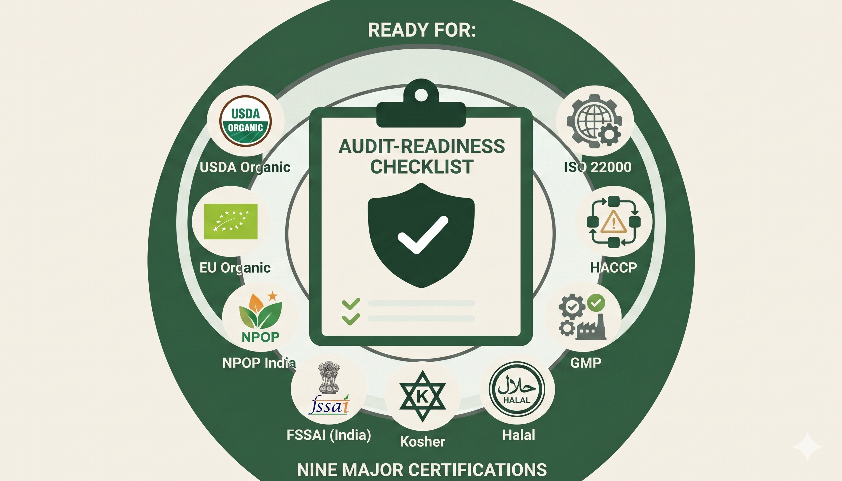Audit-ready infrastructure with global certifications